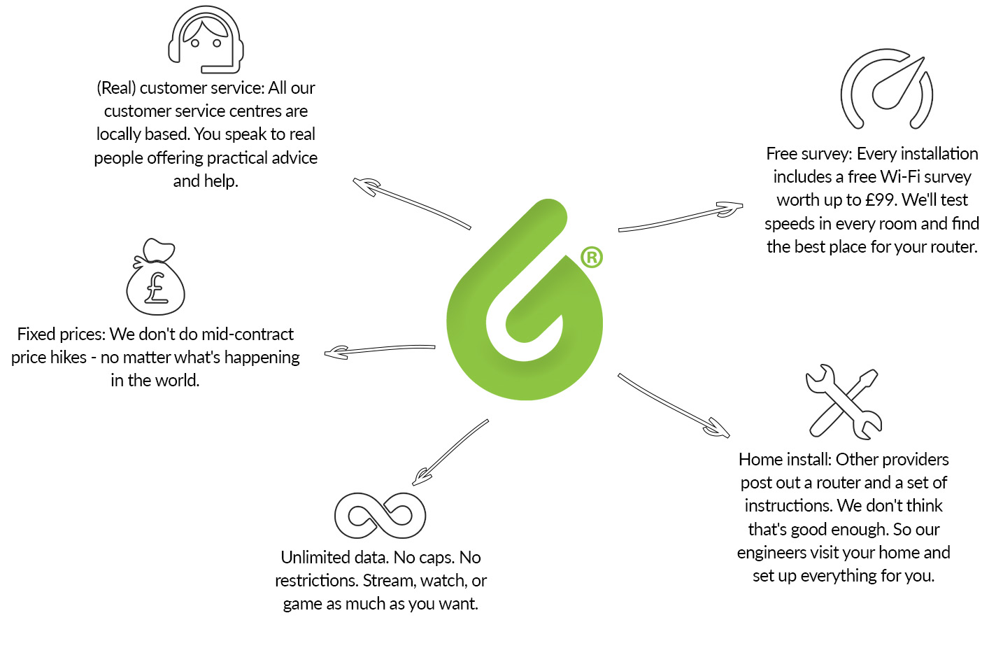 What makes 6G different?