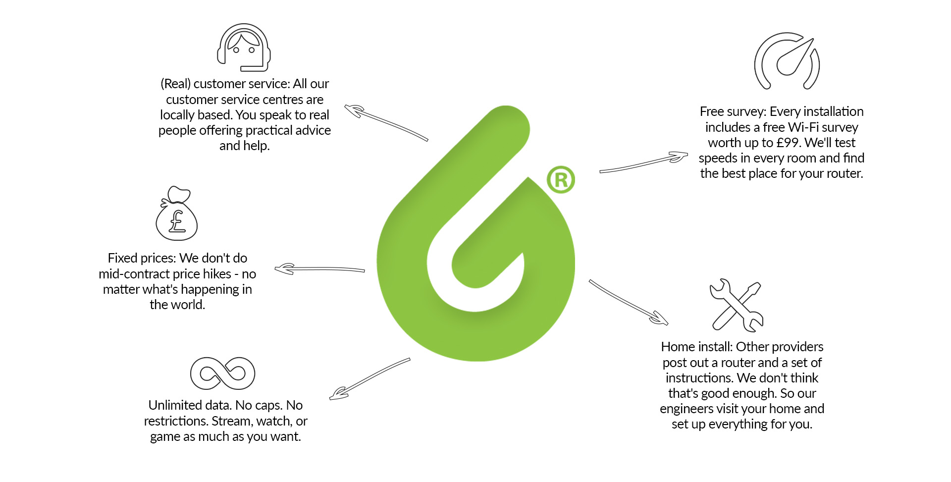 What makes 6G different?